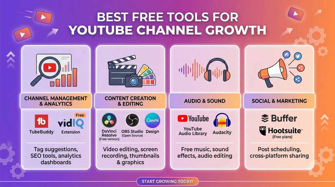 Best Free Tools for YouTube Channel Growth