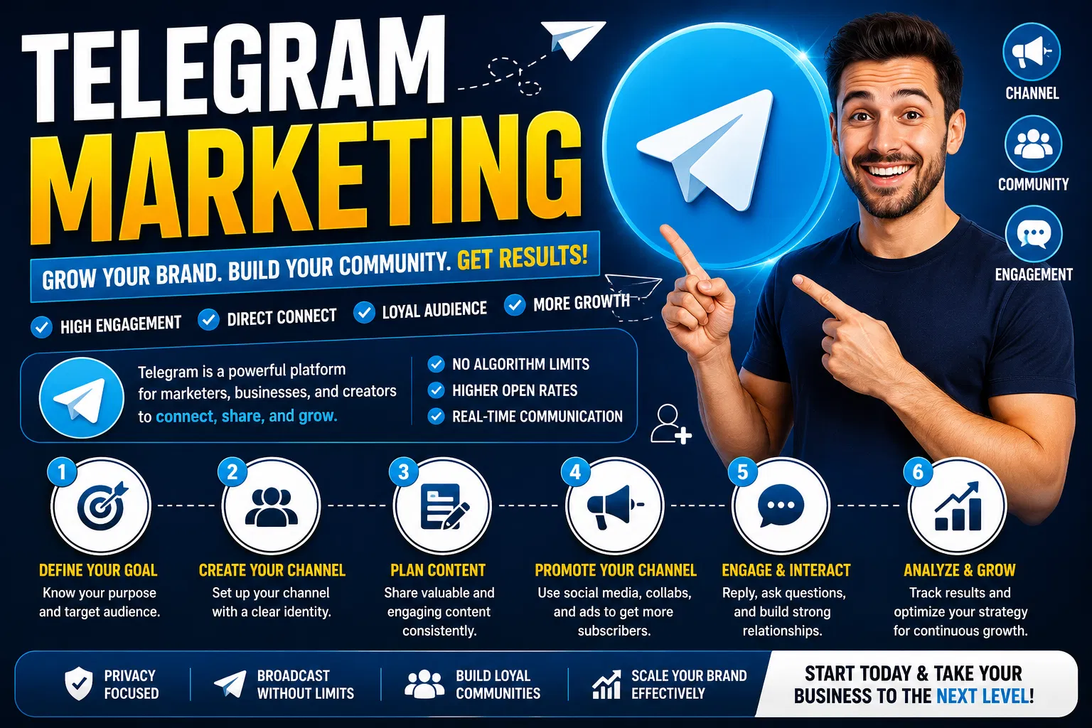 Optimizing Telegram Channels for Growth and Engagement