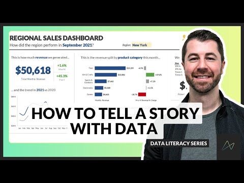 Advertising dashboard with graphs and data
